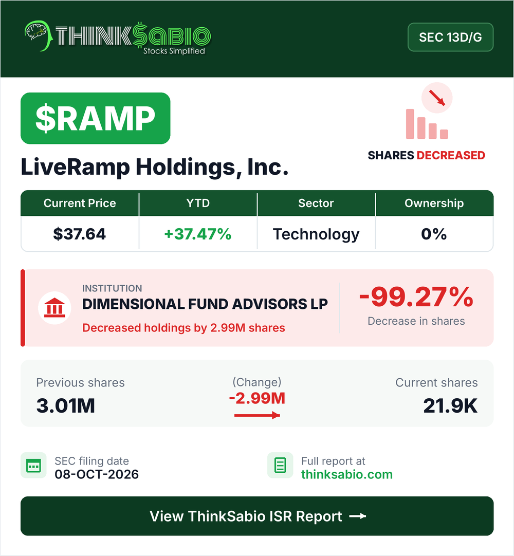 $RAMP SEC 13D/G filing card