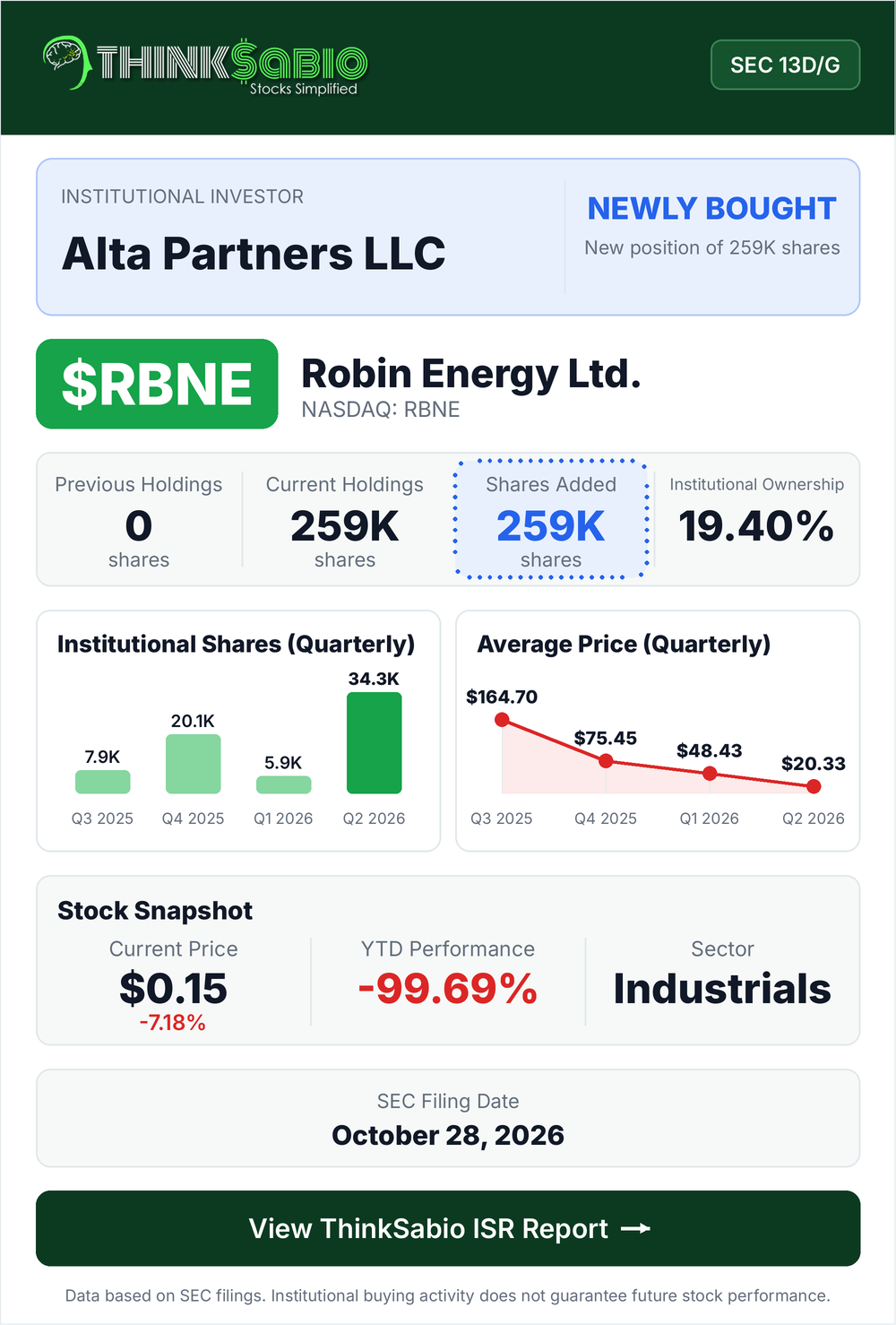 $RBNE SEC 13D/G filing card