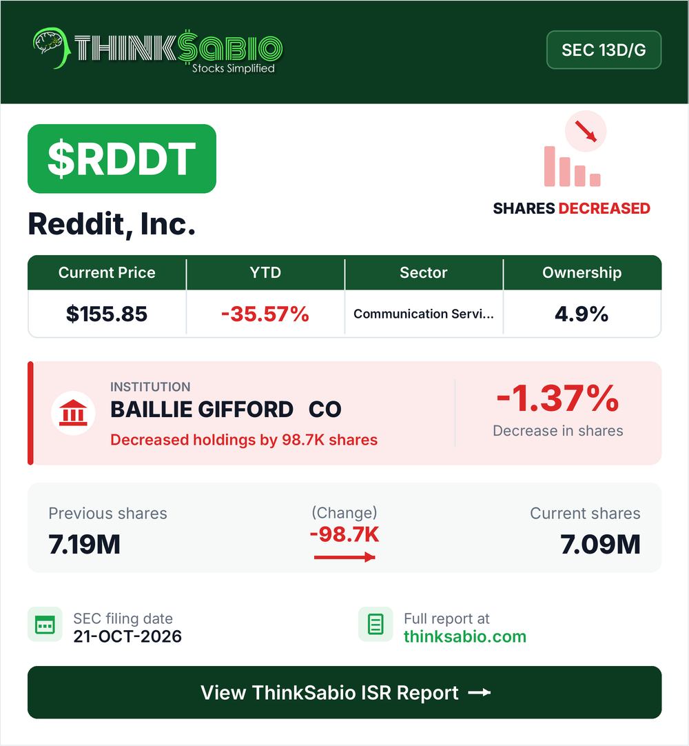 $RDDT SEC 13D/G filing card