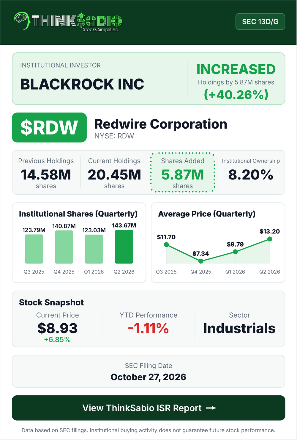 $RDW SEC 13D/G filing card
