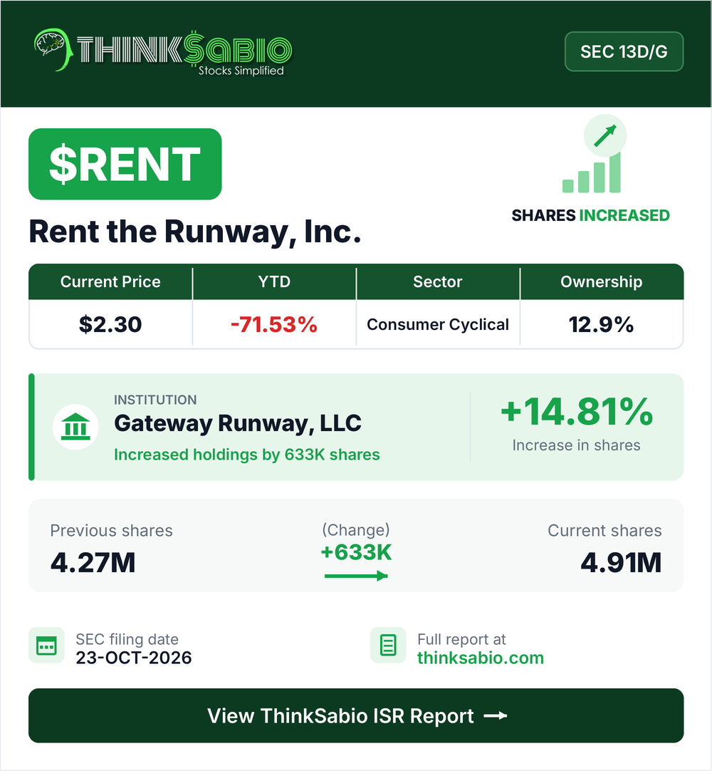 $RENT SEC 13D/G filing card