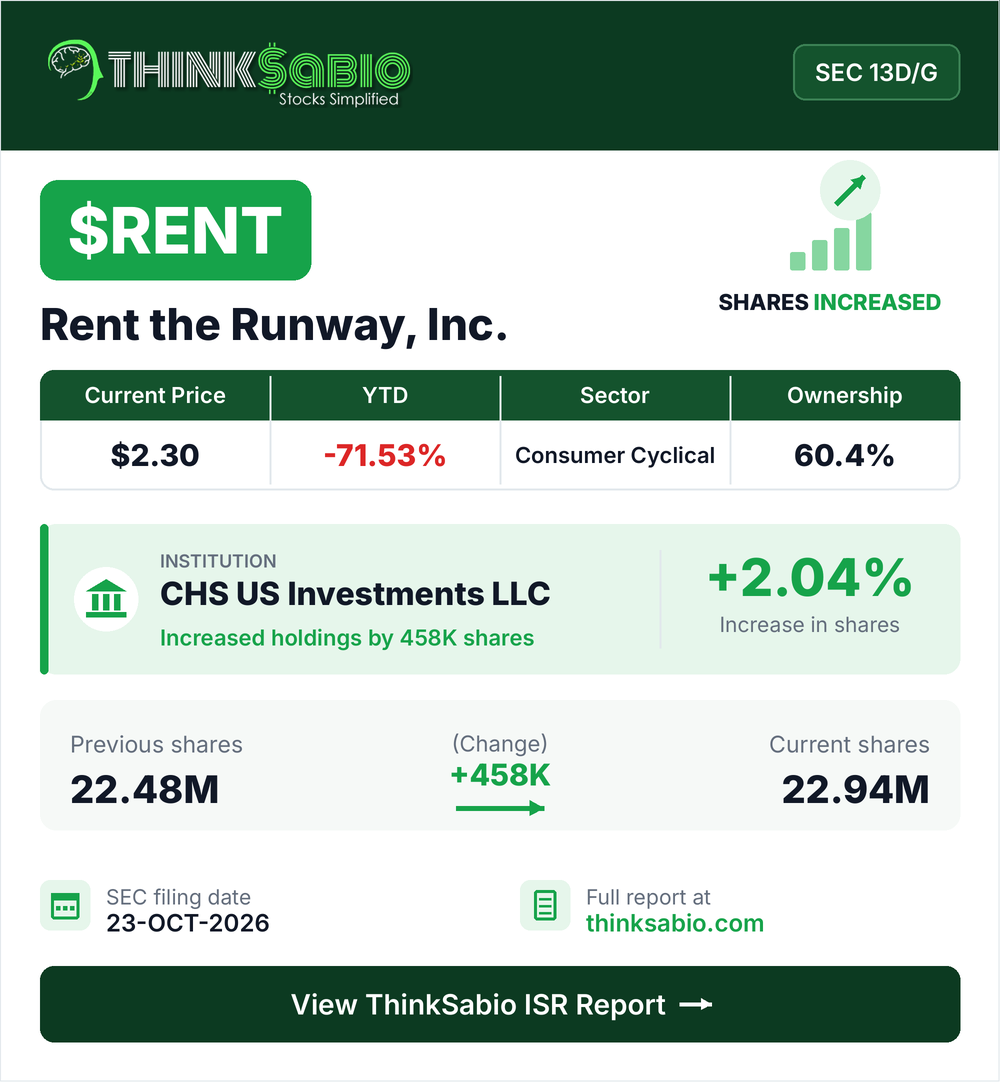 $RENT SEC 13D/G filing card