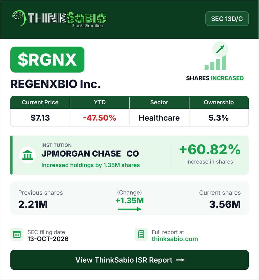 $RGNX SEC 13D/G filing card