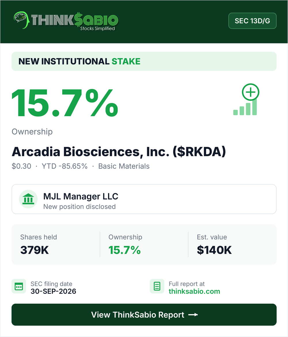 $RKDA SEC 13D/G filing card