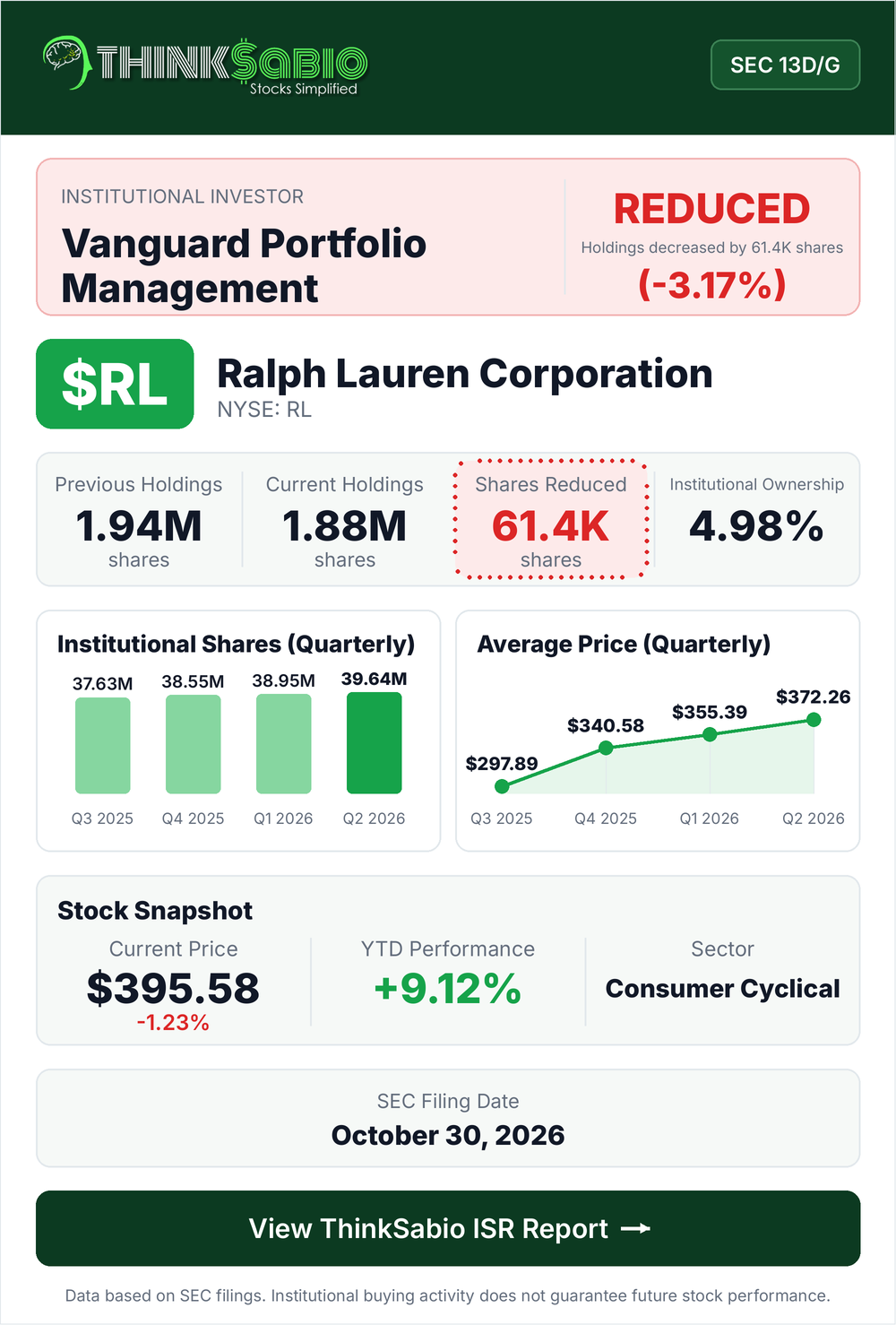 $RL SEC 13D/G filing card