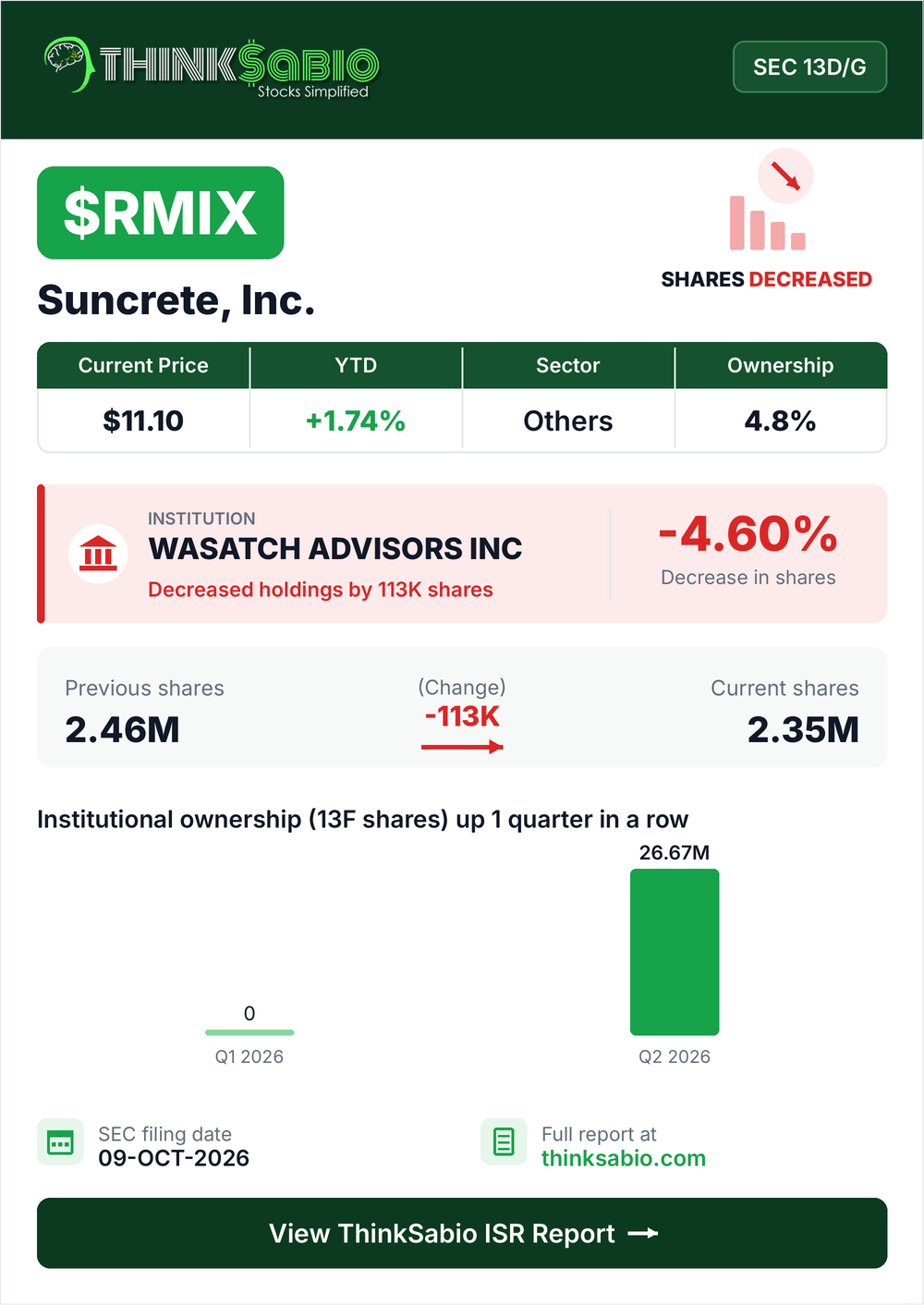 $RMIX SEC 13D/G filing card