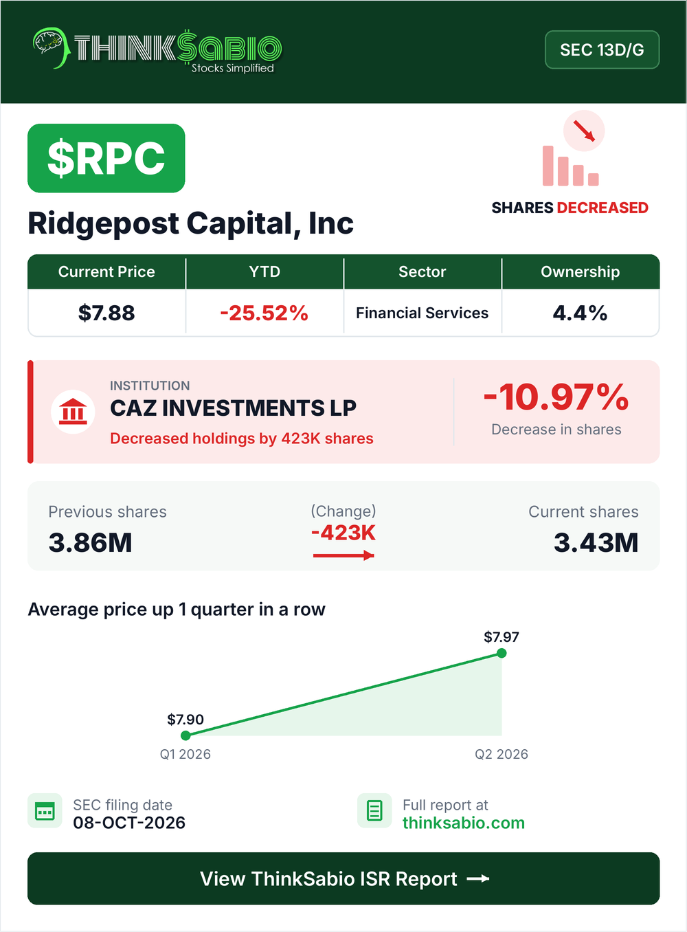$RPC SEC 13D/G filing card