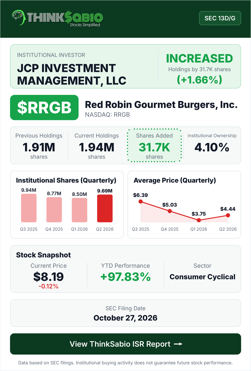$RRGB SEC 13D/G filing card