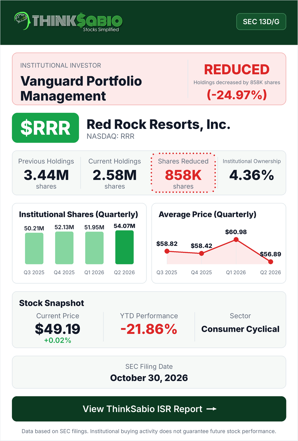 $RRR SEC 13D/G filing card