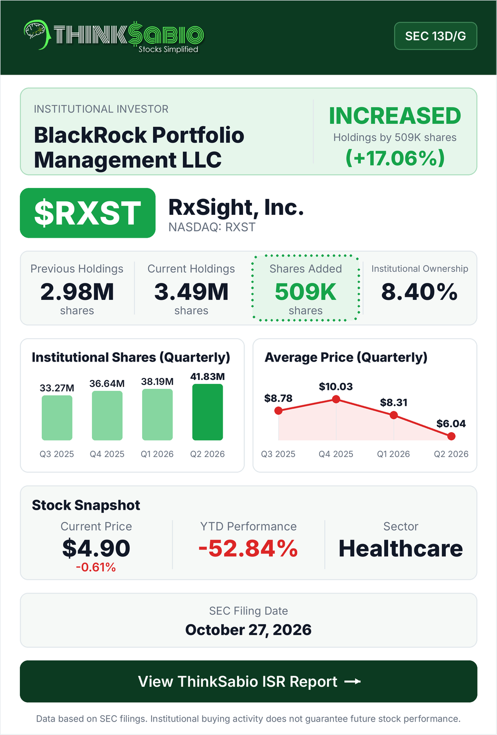 $RXST SEC 13D/G filing card
