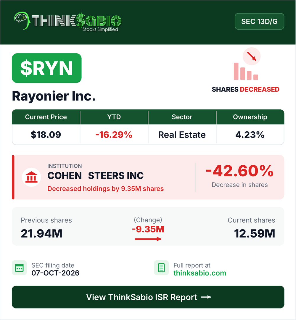 $RYN SEC 13D/G filing card
