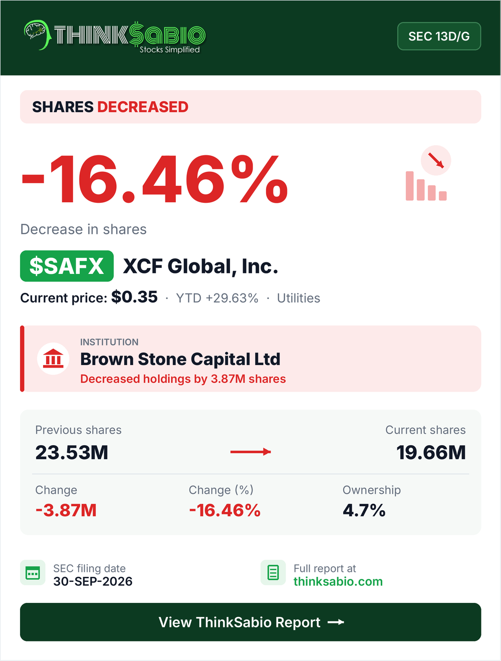 $SAFX SEC 13D/G filing card