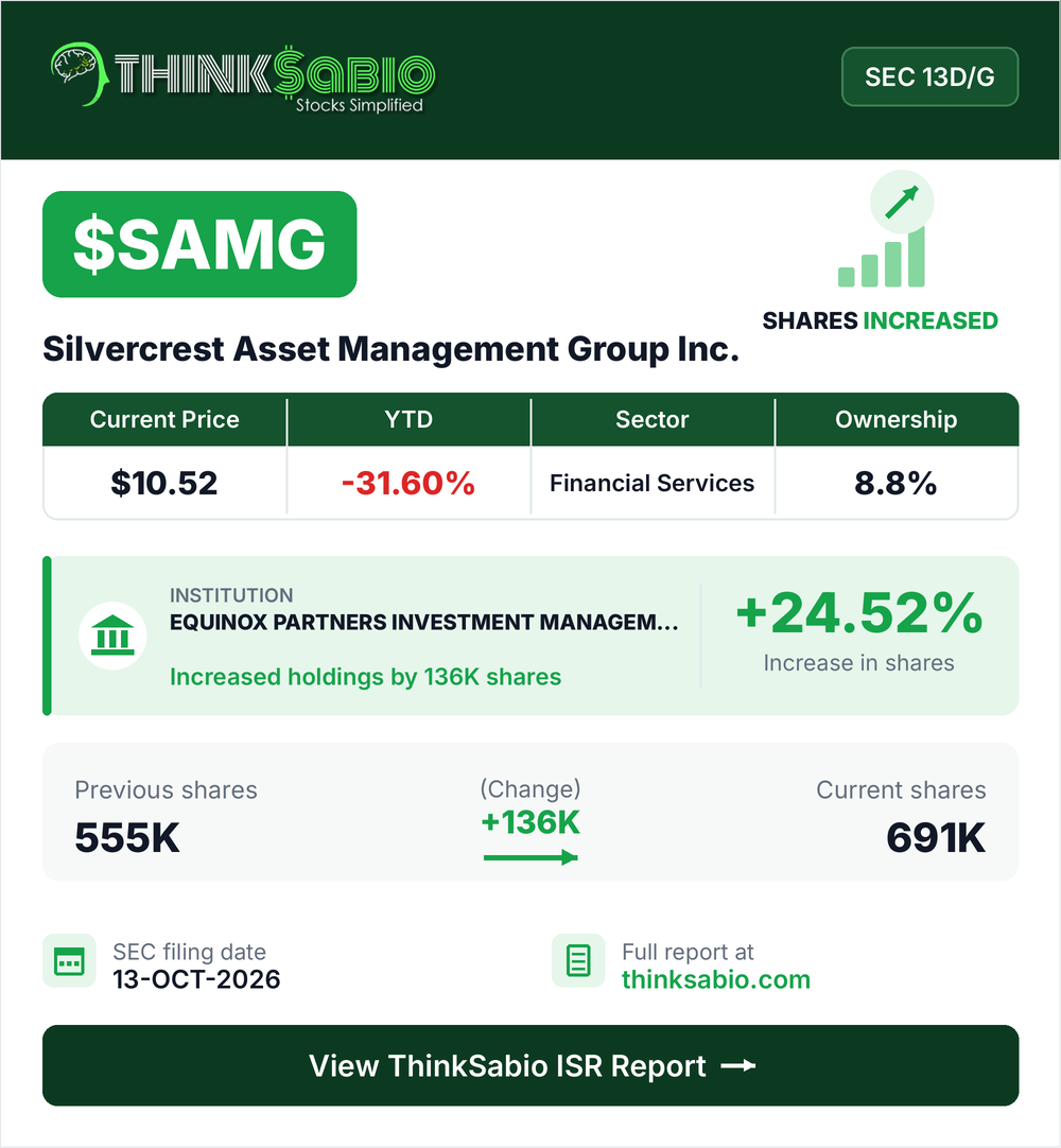 $SAMG SEC 13D/G filing card