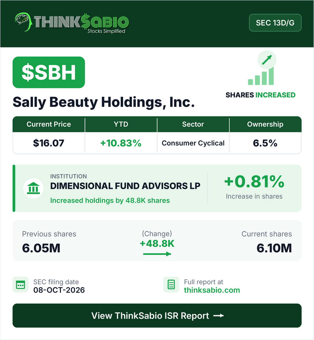 $SBH SEC 13D/G filing card