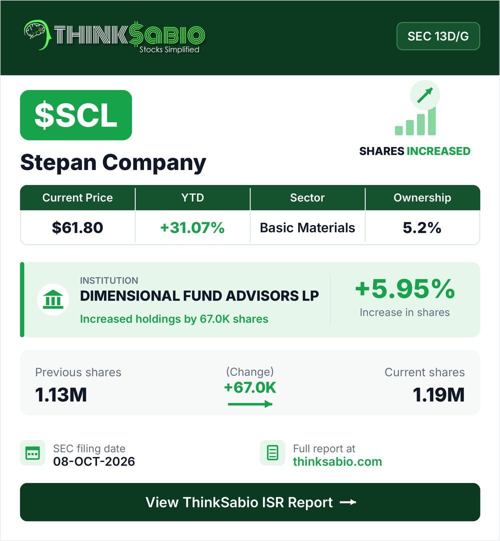 $SCL SEC 13D/G filing card