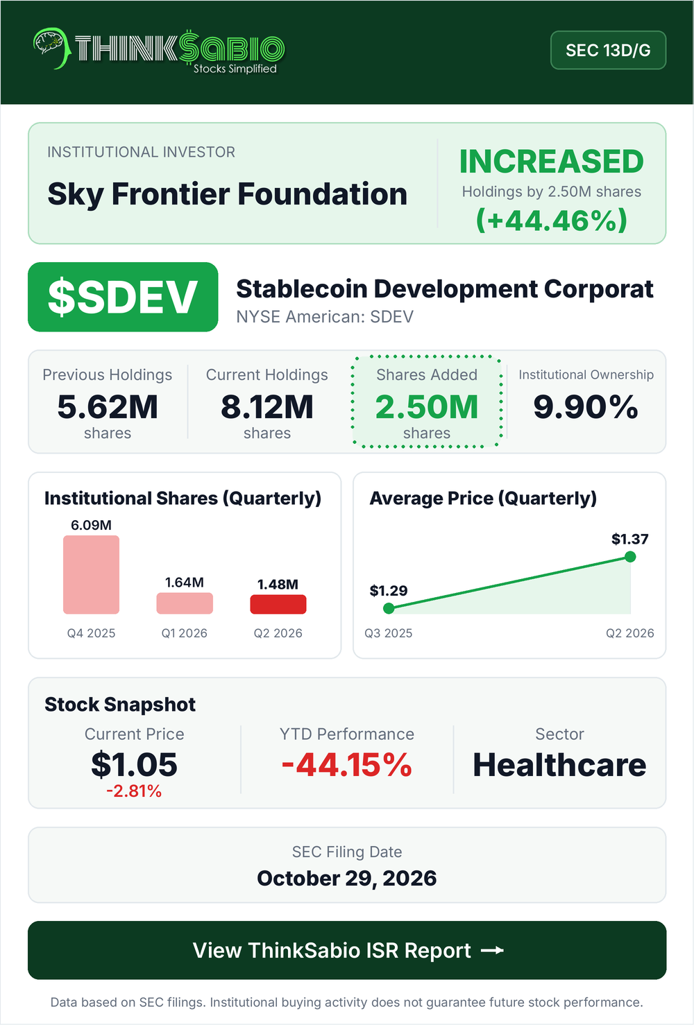 $SDEV SEC 13D/G filing card
