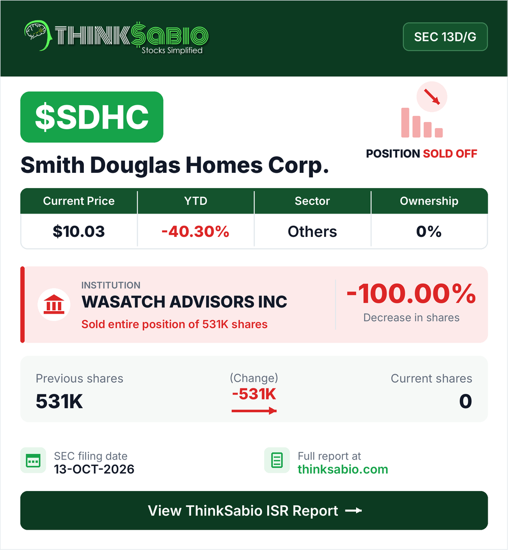 $SDHC SEC 13D/G filing card