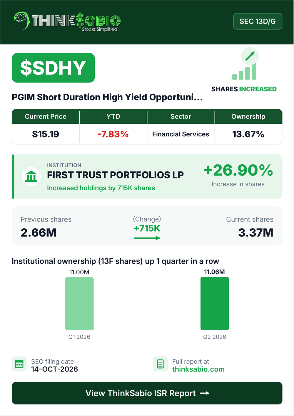 $SDHY SEC 13D/G filing card