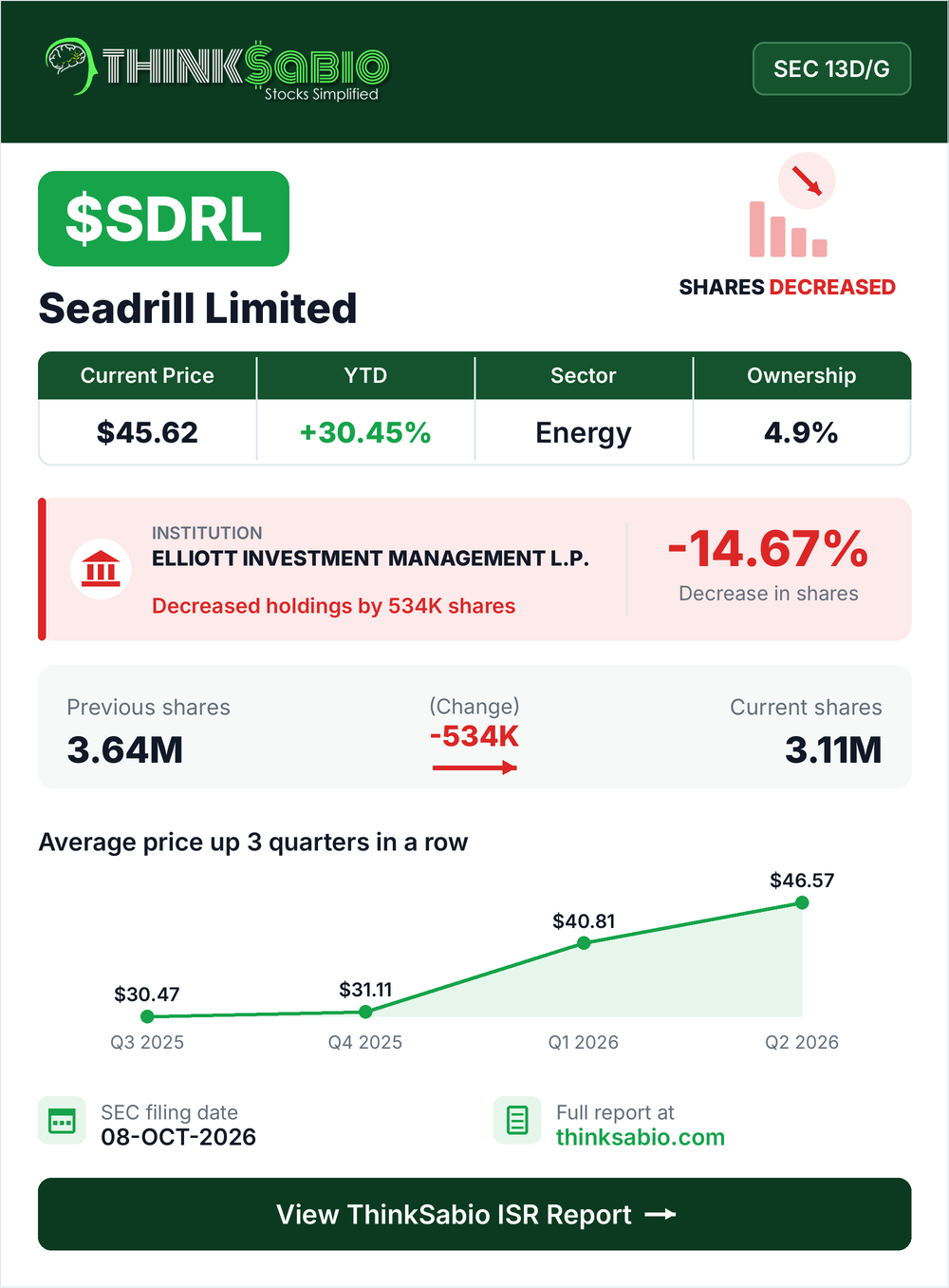 $SDRL SEC 13D/G filing card
