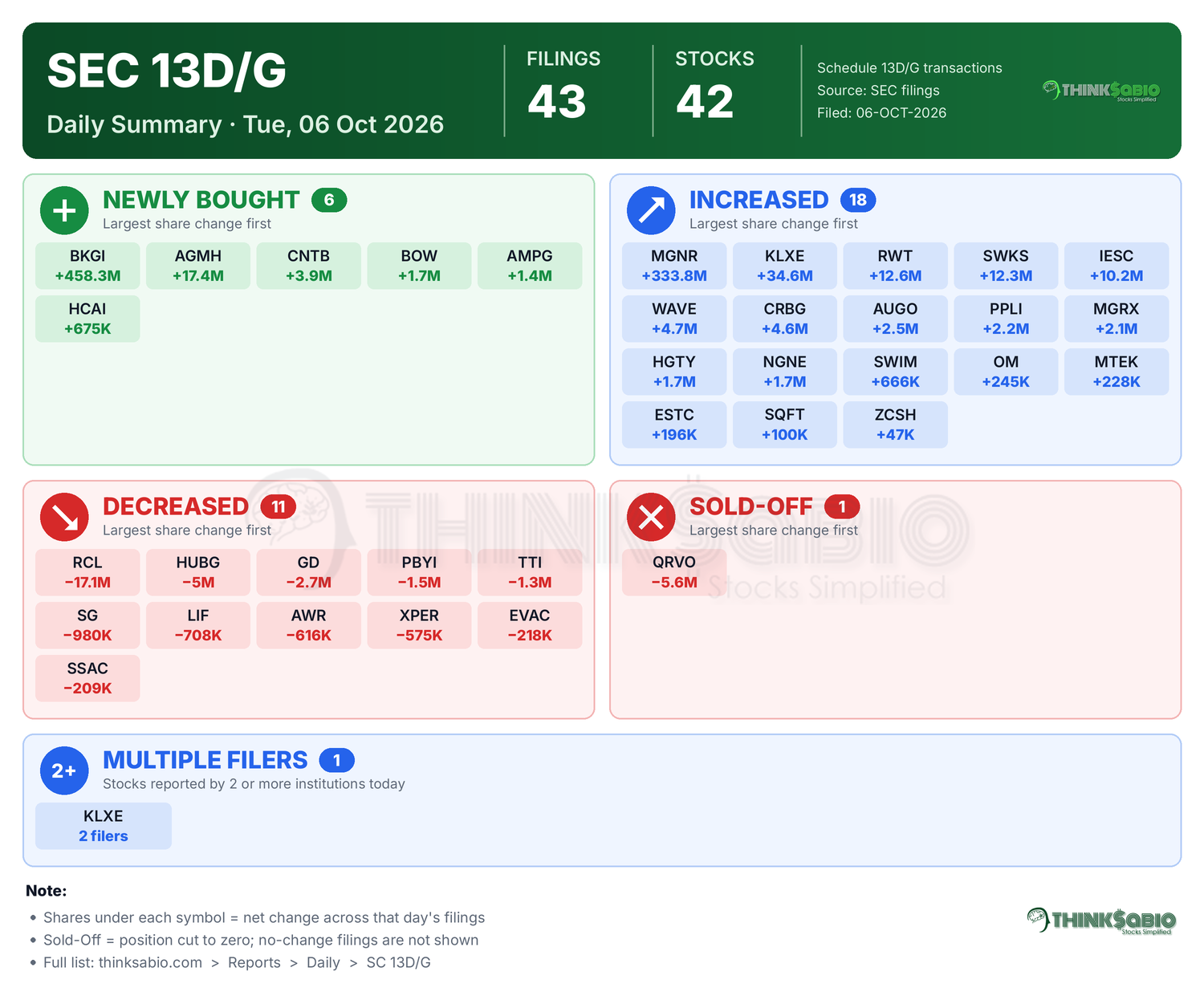 SEC 13D/G filing card
