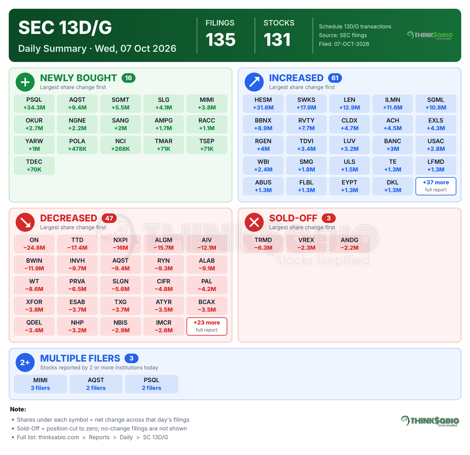 SEC 13D/G filing card