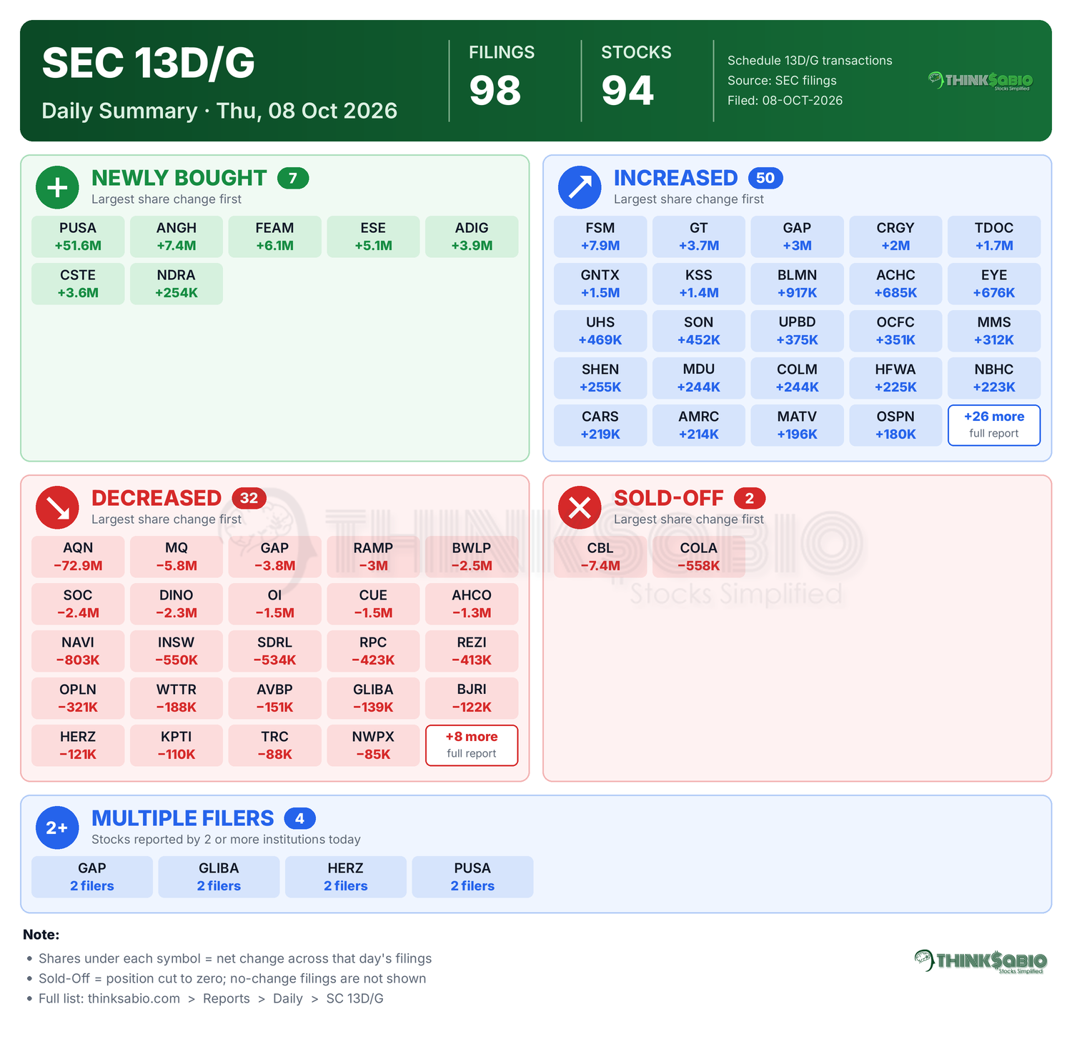 SEC 13D/G filing card
