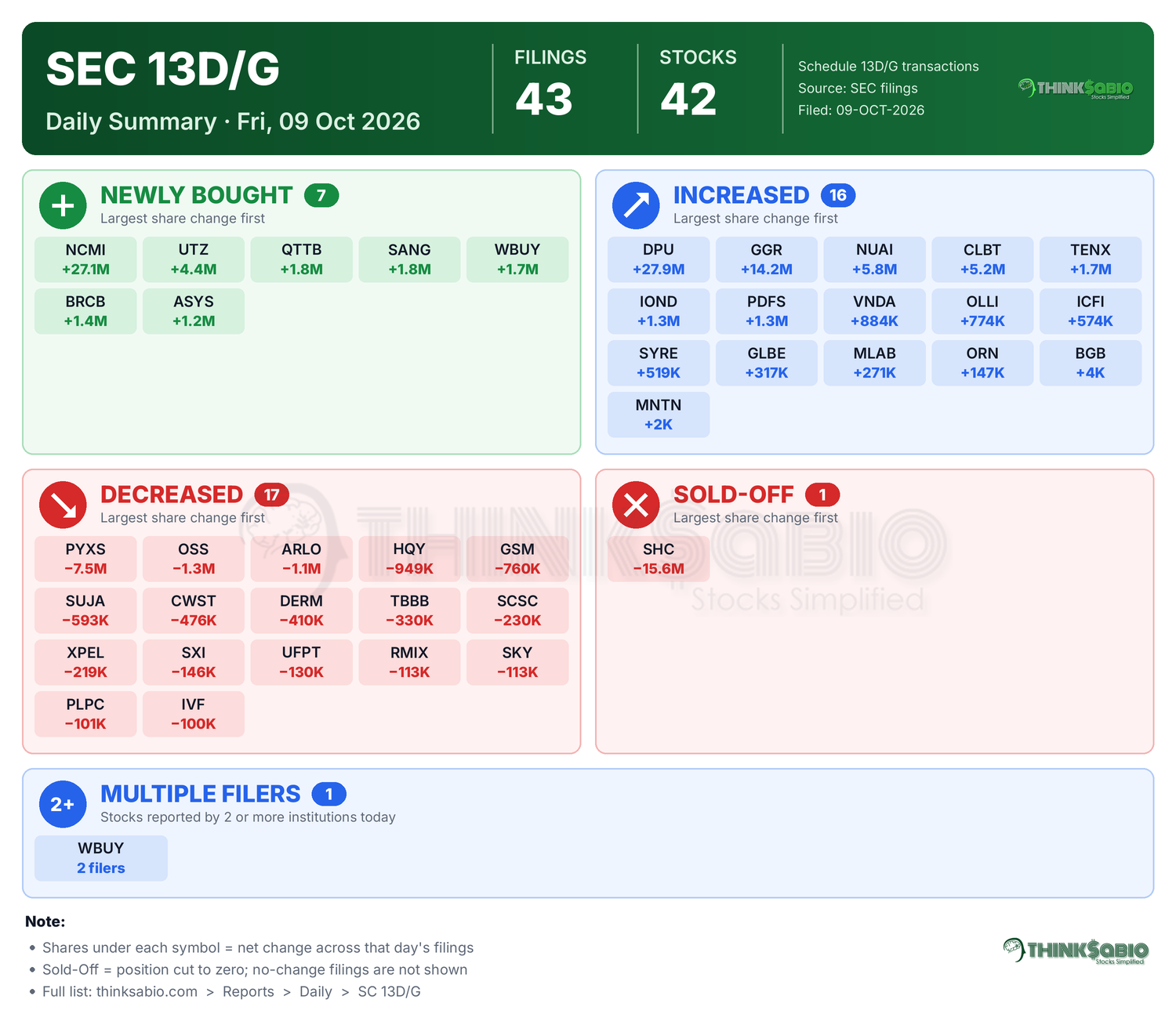 SEC 13D/G filing card