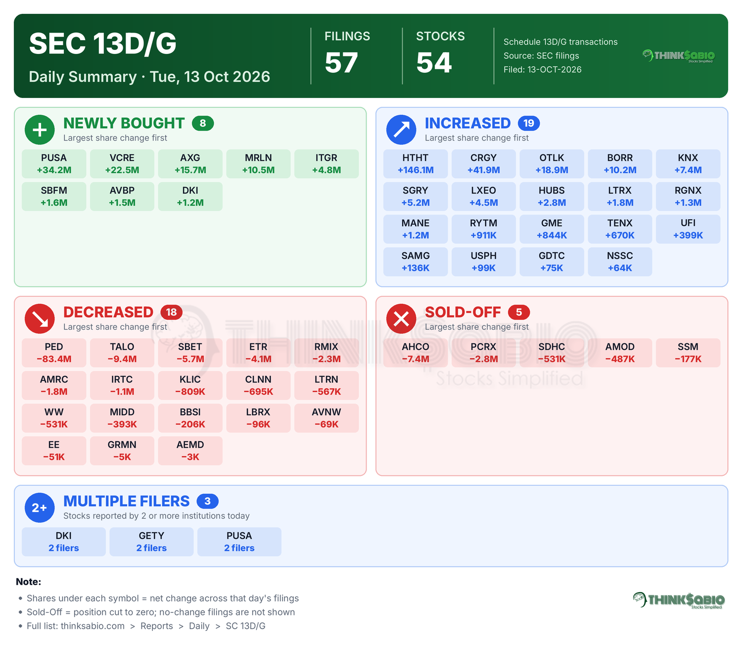 SEC 13D/G filing card