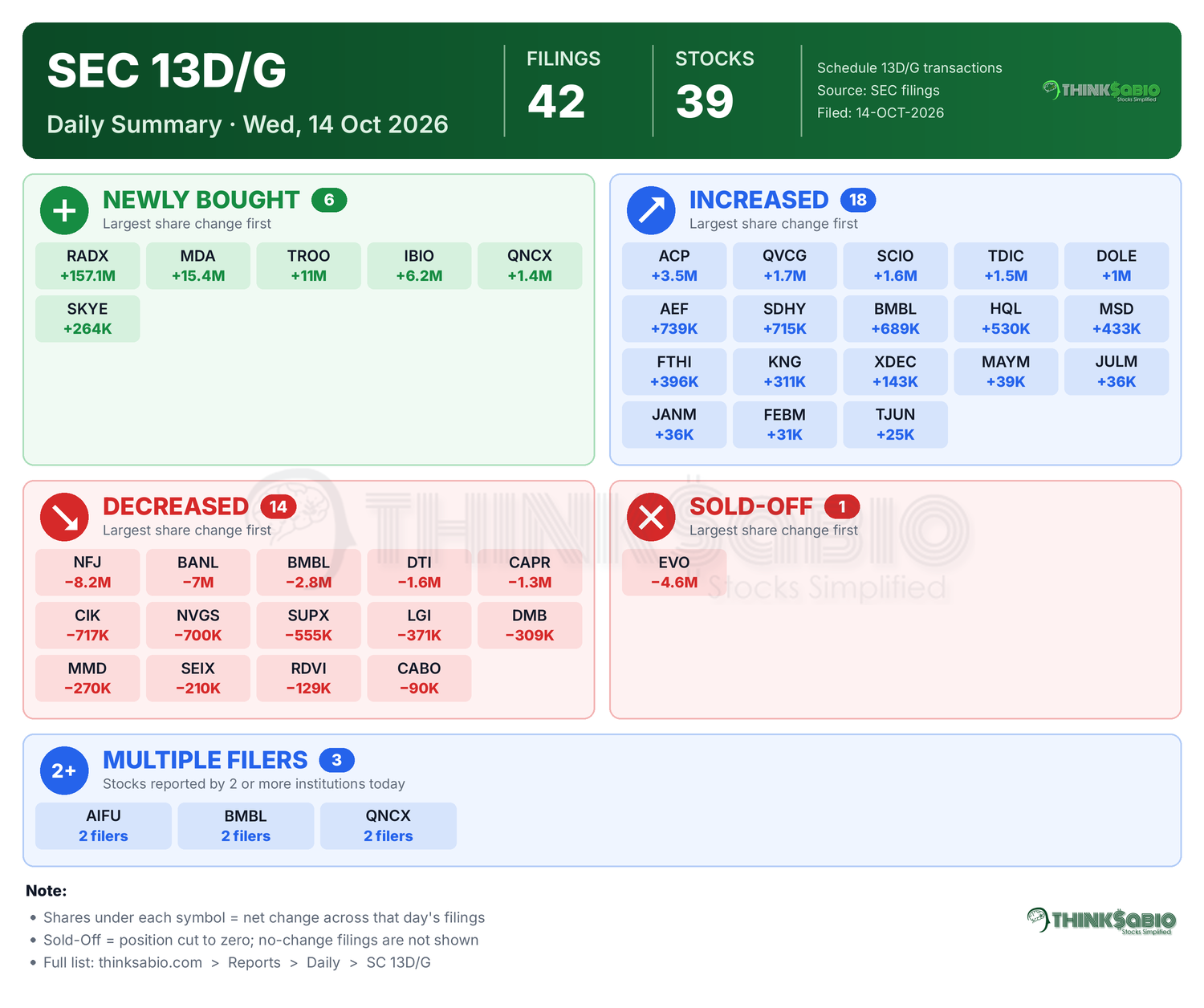 SEC 13D/G filing card