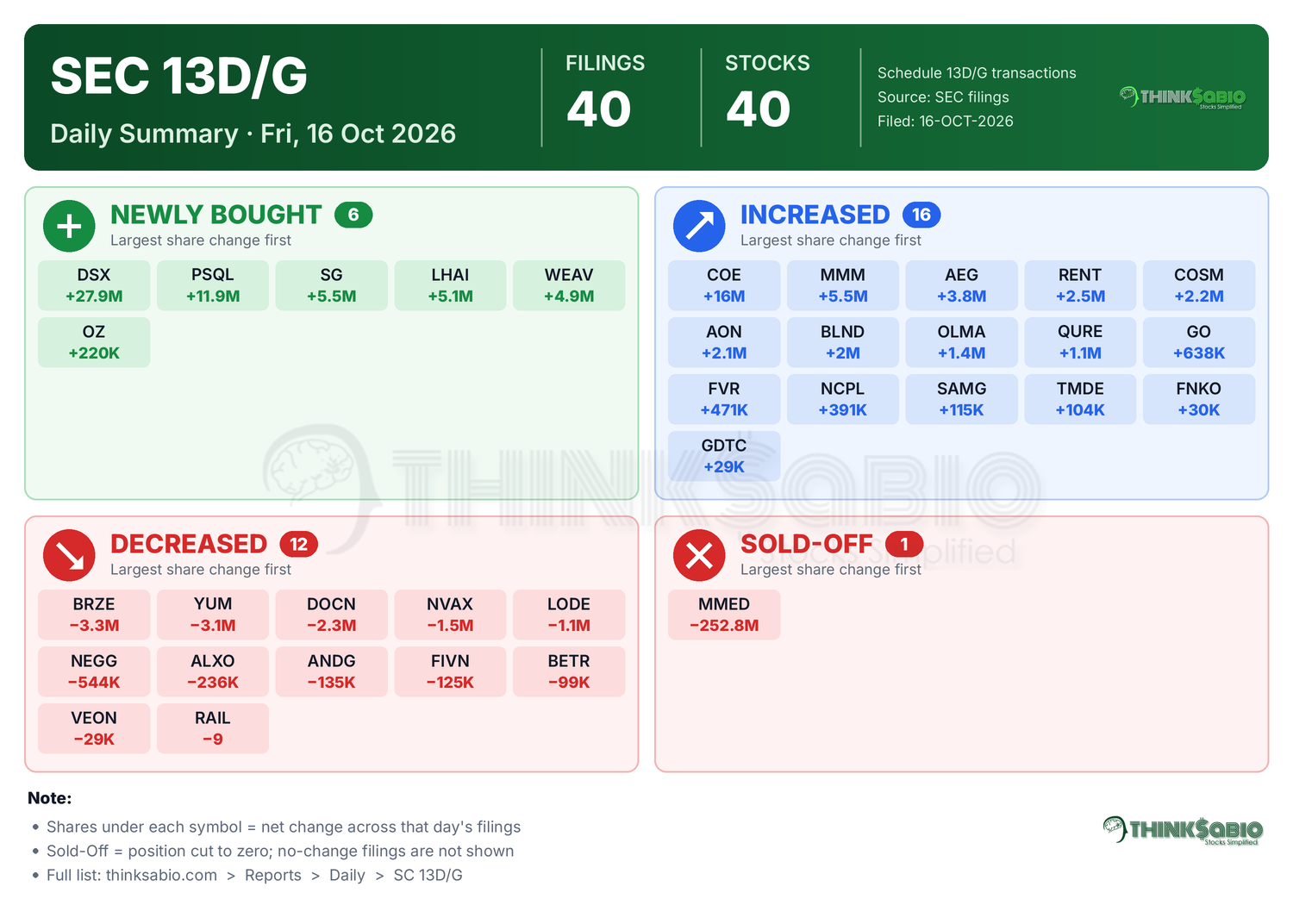 SEC 13D/G filing card
