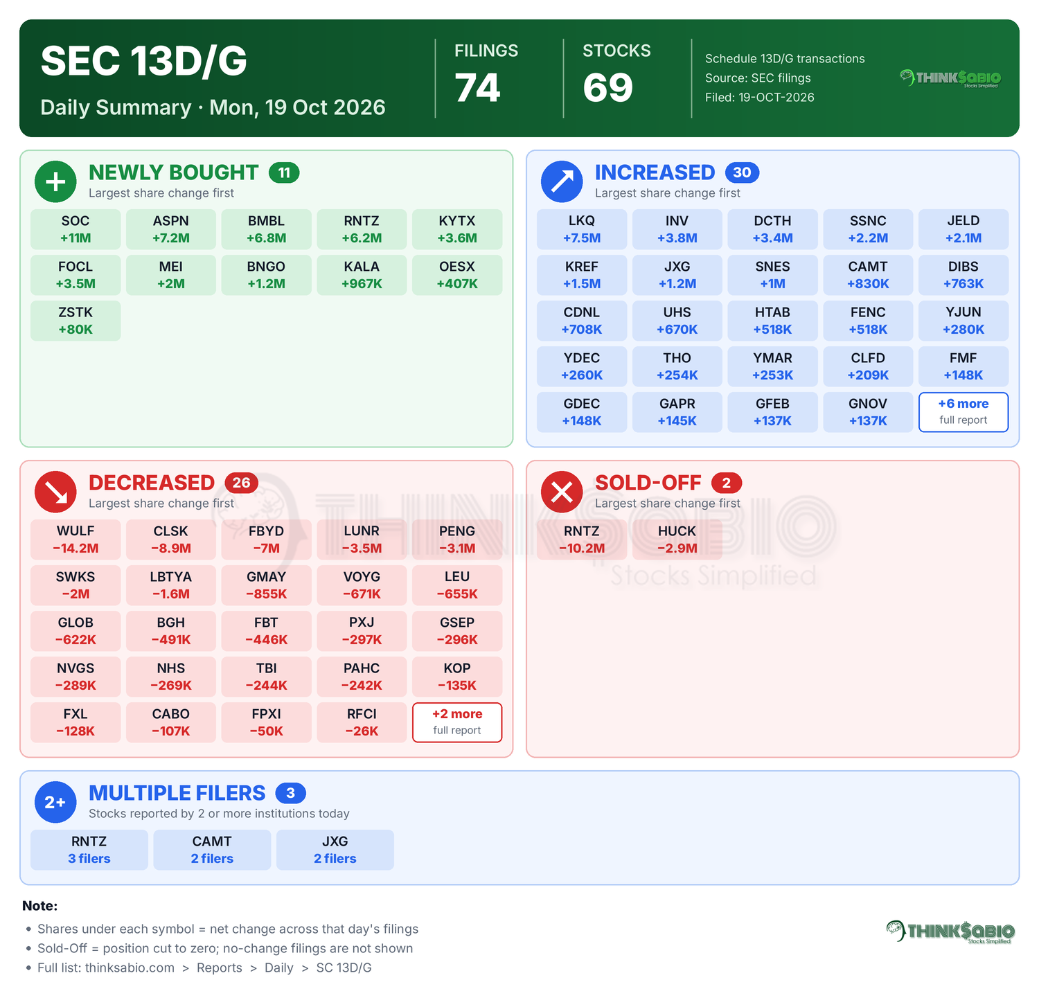 SEC 13D/G filing card
