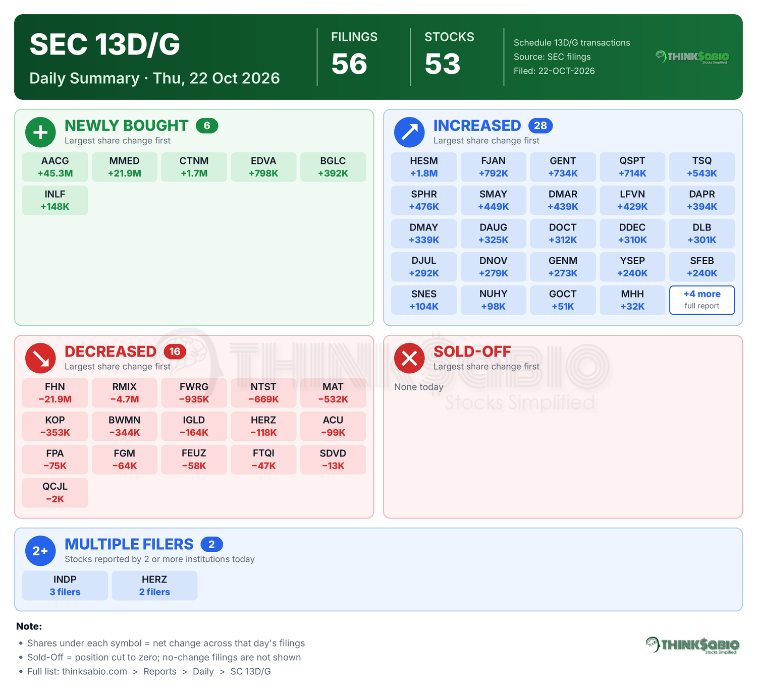 SEC 13D/G filing card