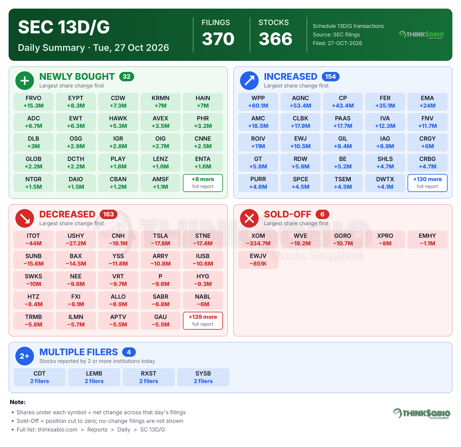 SEC 13D/G filing card