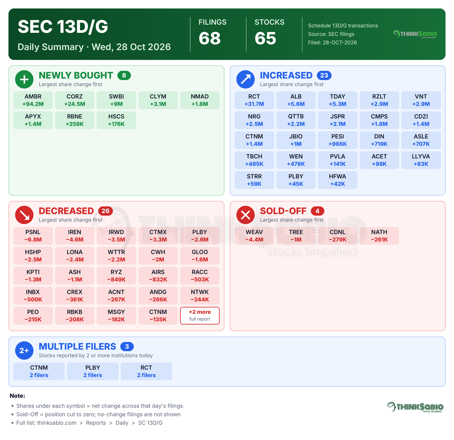 SEC 13D/G filing card