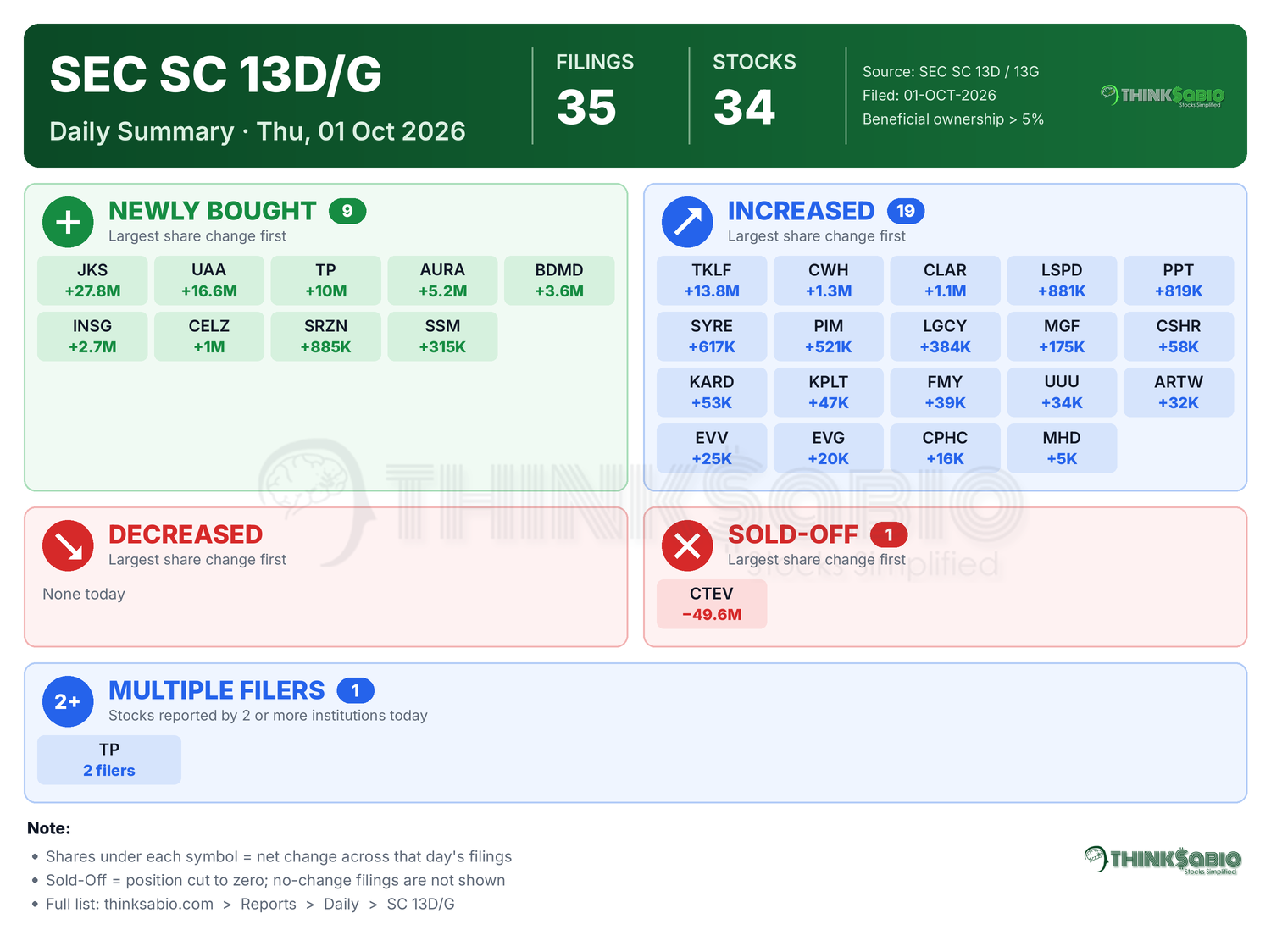 SEC 13D/G filing card