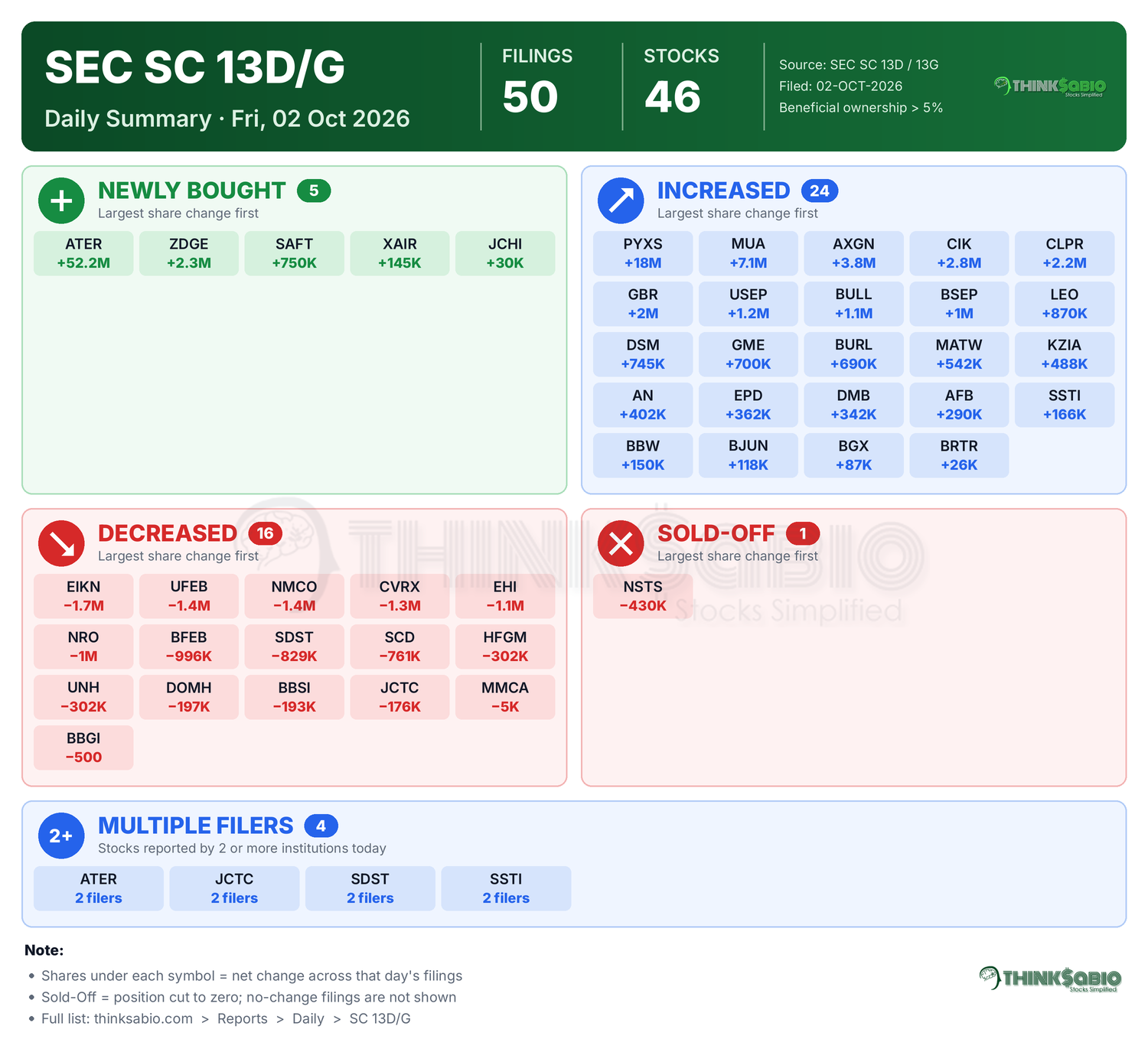 SEC 13D/G filing card