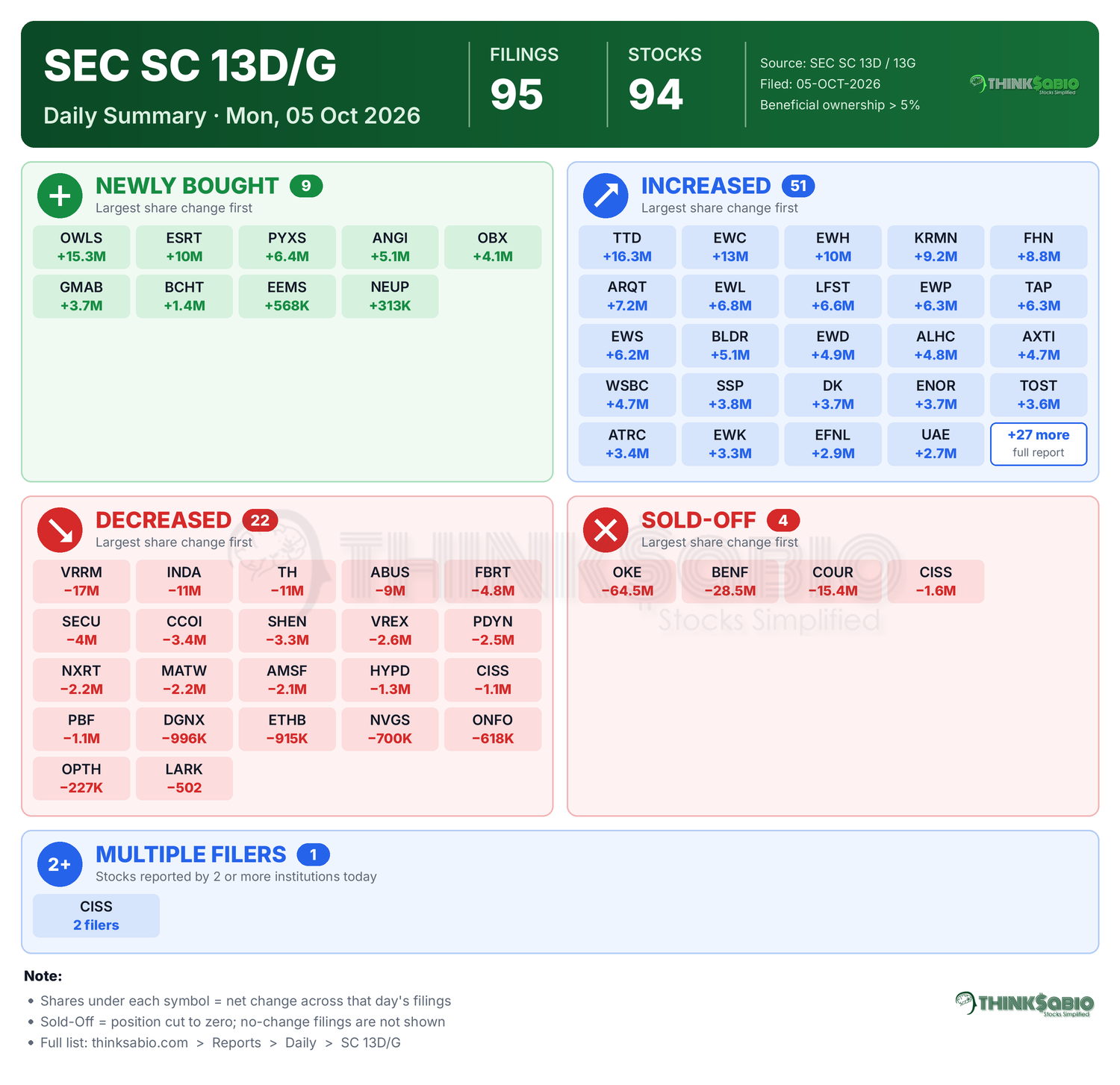 SEC 13D/G filing card