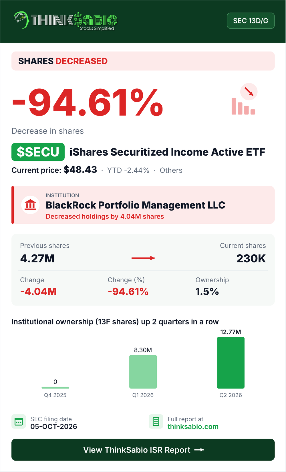 $SECU SEC 13D/G filing card