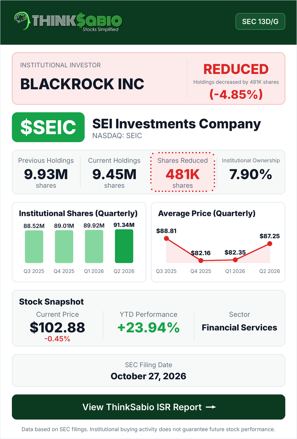 $SEIC SEC 13D/G filing card