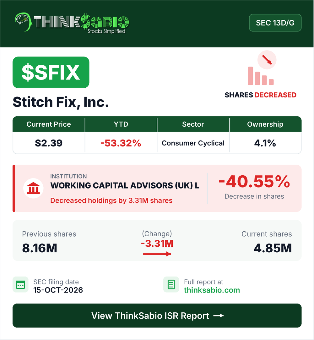 $SFIX SEC 13D/G filing card