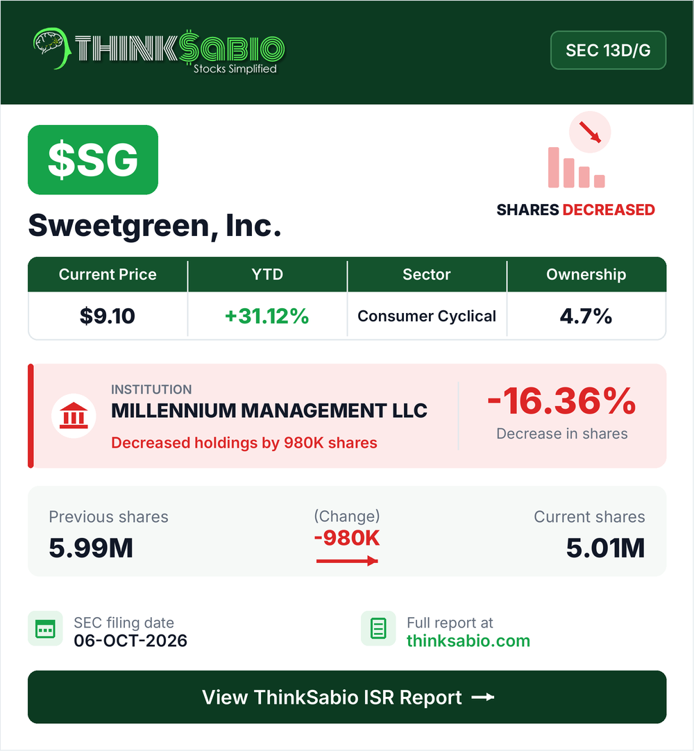 $SG SEC 13D/G filing card