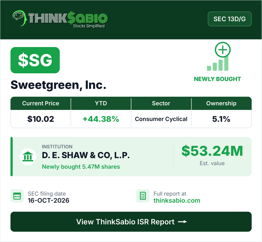 $SG SEC 13D/G filing card