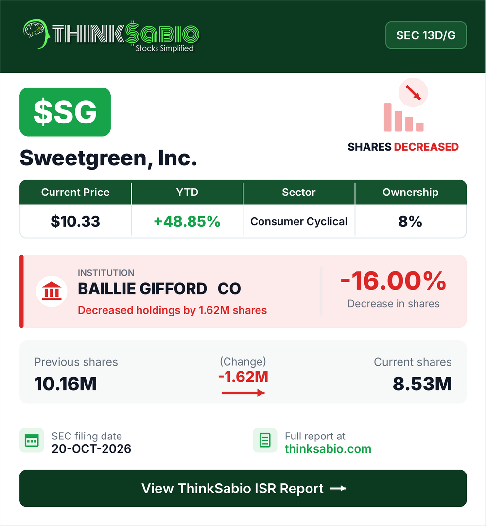 $SG SEC 13D/G filing card