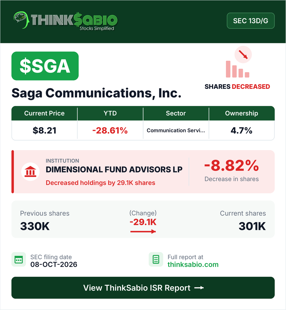 $SGA SEC 13D/G filing card