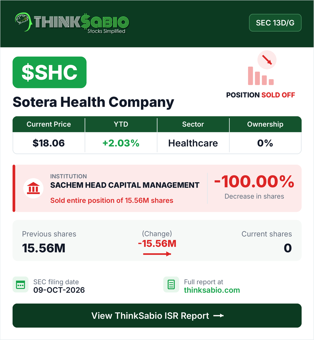 $SHC SEC 13D/G filing card