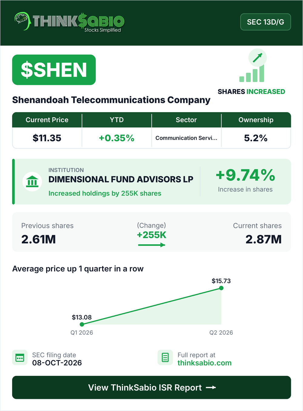 $SHEN SEC 13D/G filing card