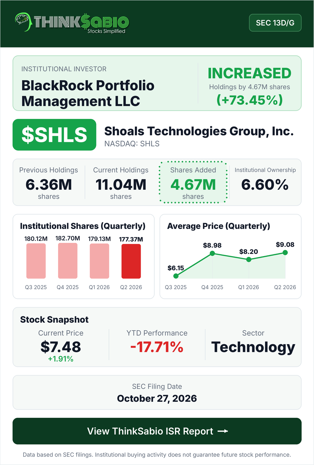 $SHLS SEC 13D/G filing card