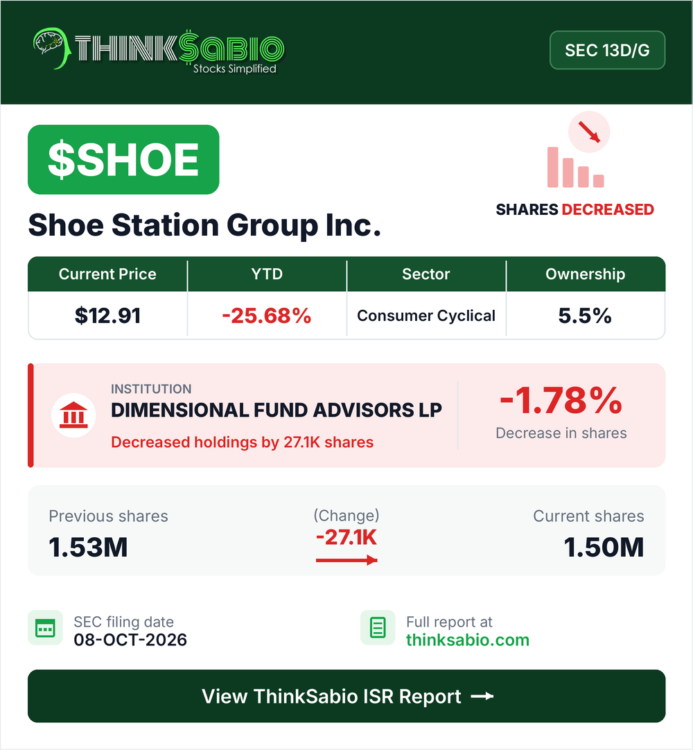 $SHOE SEC 13D/G filing card