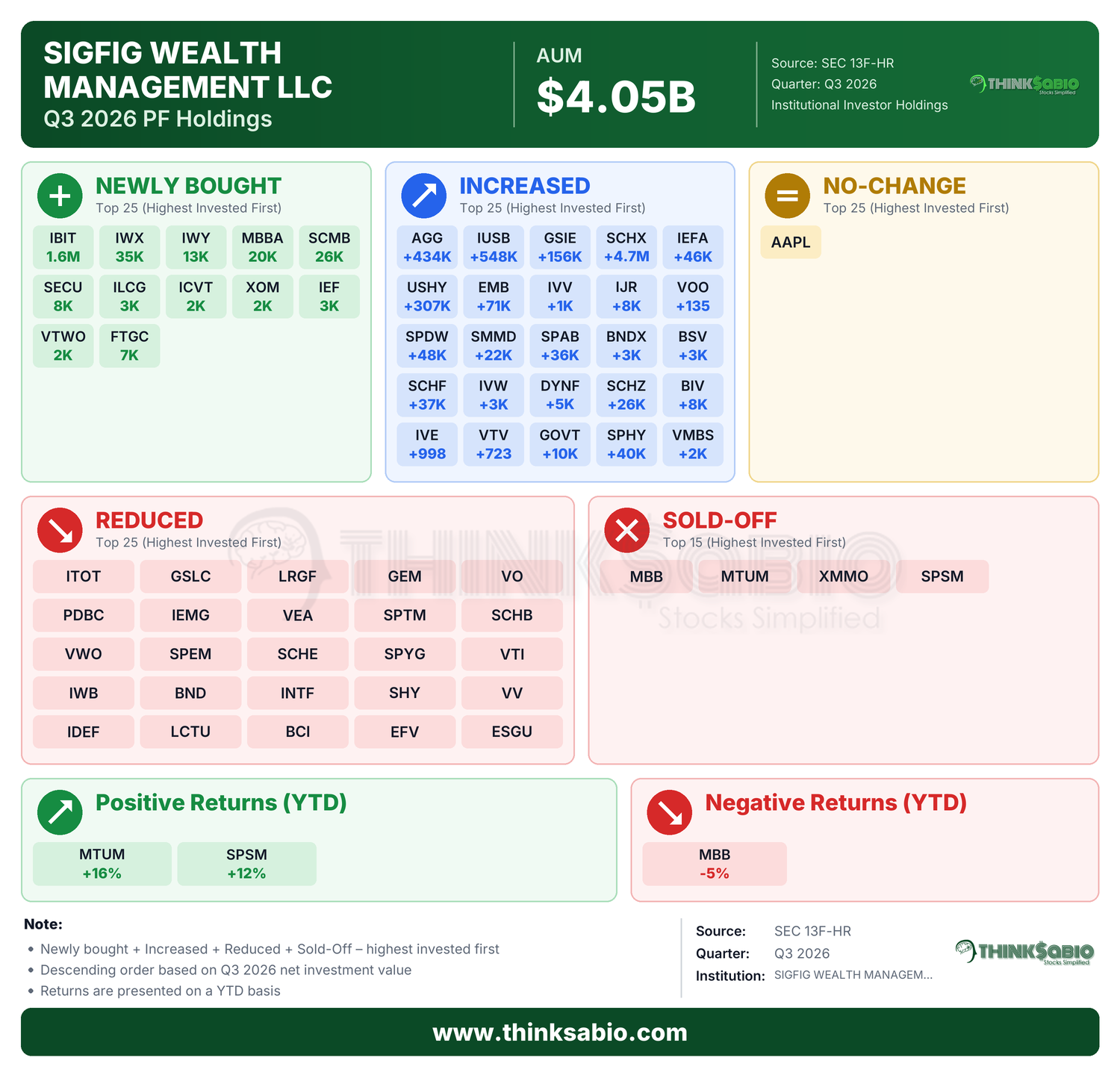 SEC 13D/G filing card