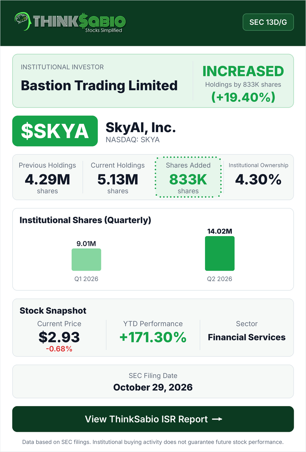 $SKYA SEC 13D/G filing card